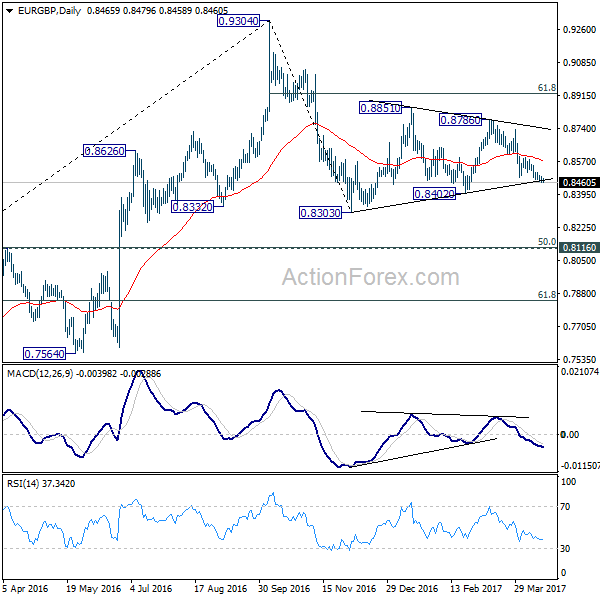 EUR/GBP Daily Chart