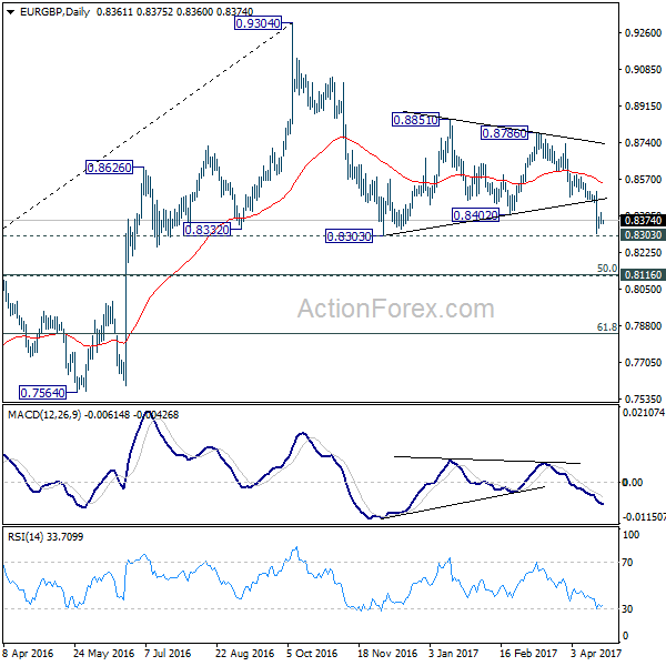 EUR/GBP Daily Chart