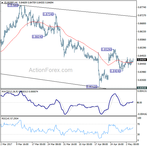 EUR/GBP 4 Hours Chart