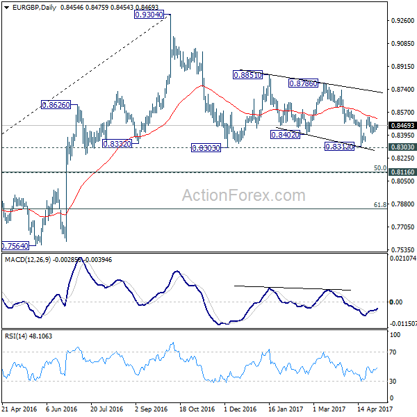 EUR/GBP Daily Chart