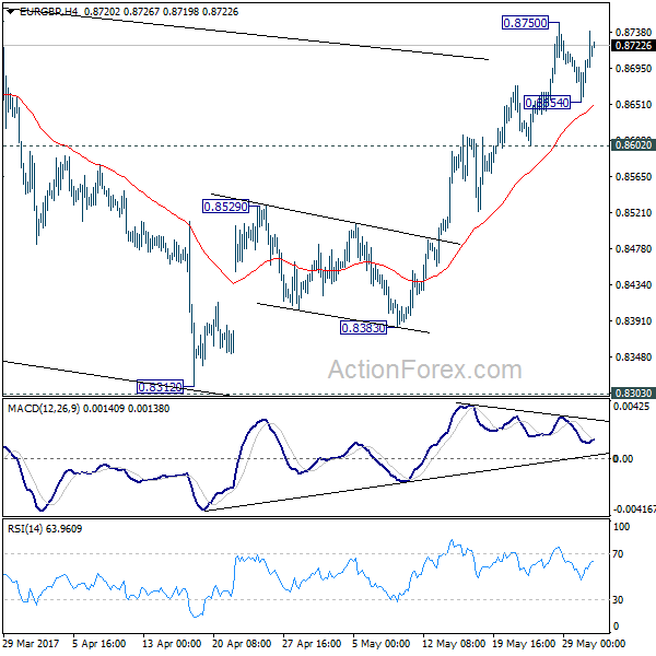 EUR/GBP 4 Hours Chart