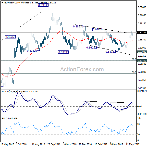 EUR/GBP Daily Chart