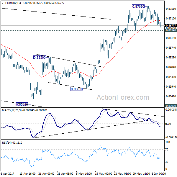 EUR/GBP 4 Hours Chart