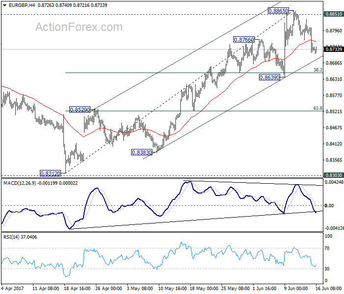 EUR/GBP 4 Hours Chart