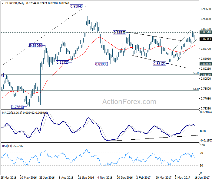 EUR/GBP Daily Chart