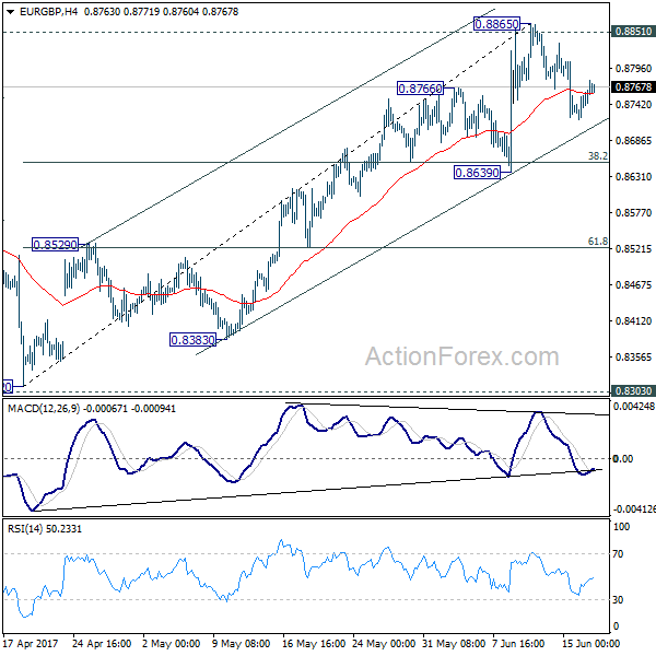 EUR/GBP 4 Hours Chart