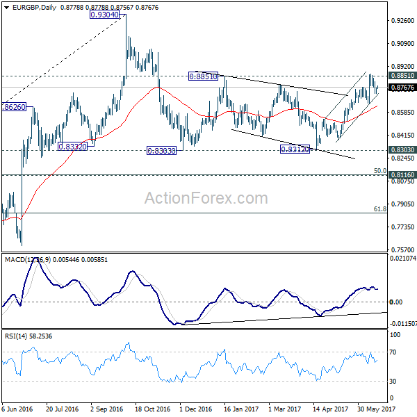 EUR/GBP Daily Chart