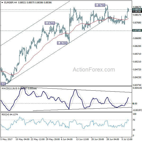 EUR/GBP 4 Hours Chart