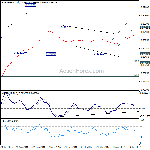 EUR/GBP Daily Chart