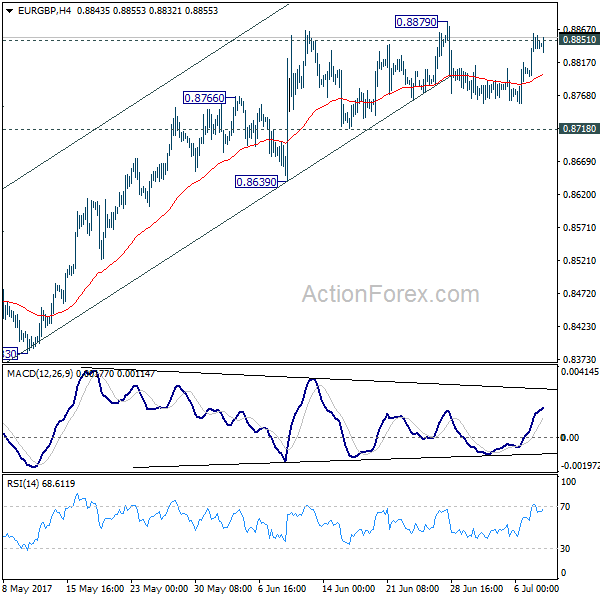 EUR/GBP 4 Hours Chart