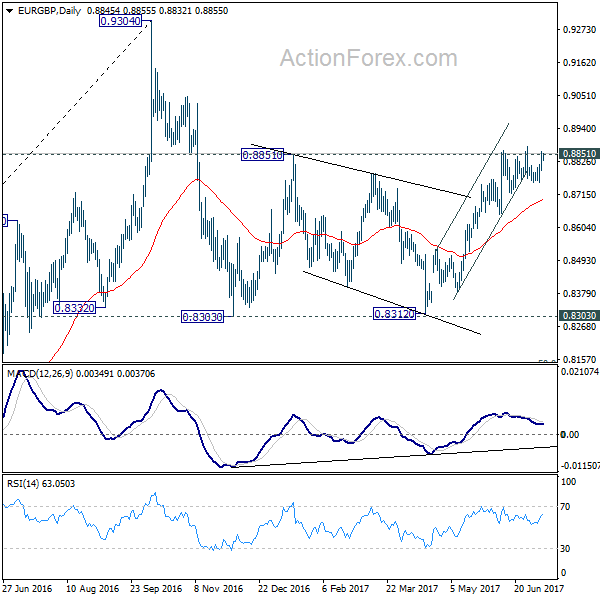 EUR/GBP Daily Chart