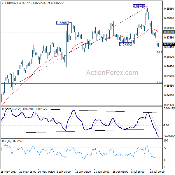 EUR/GBP 4 Hours Chart