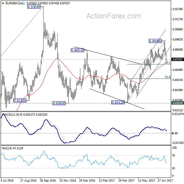 EUR/GBP Daily Chart