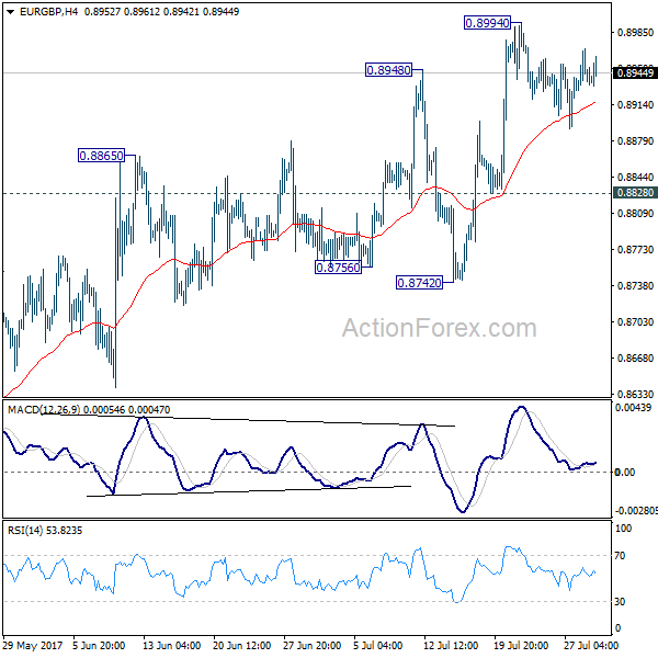 EUR/GBP 4 Hours Chart