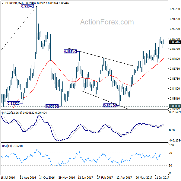 EUR/GBP Daily Chart