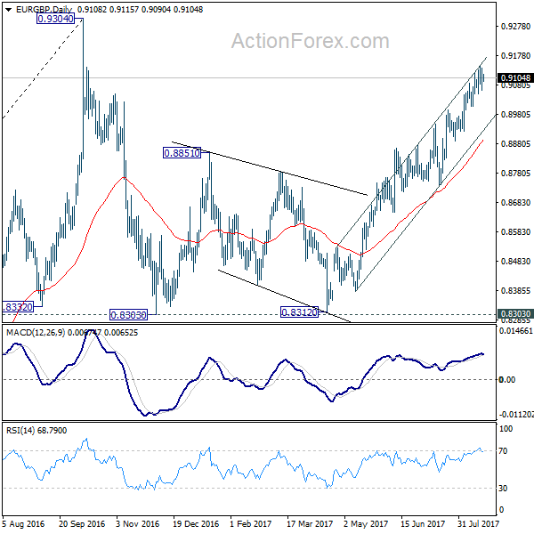 EUR/GBP Daily Chart