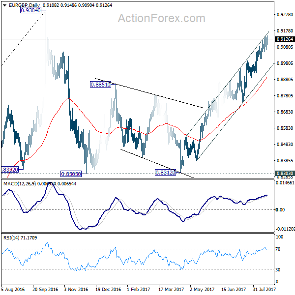 EUR/GBP Daily Chart