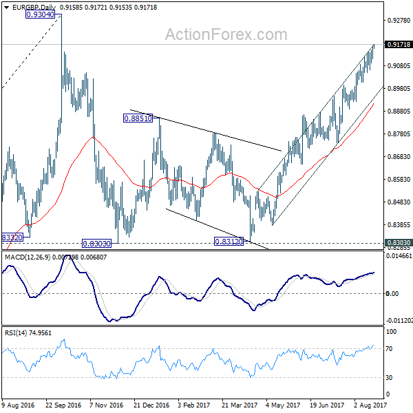 EUR/GBP Daily Chart