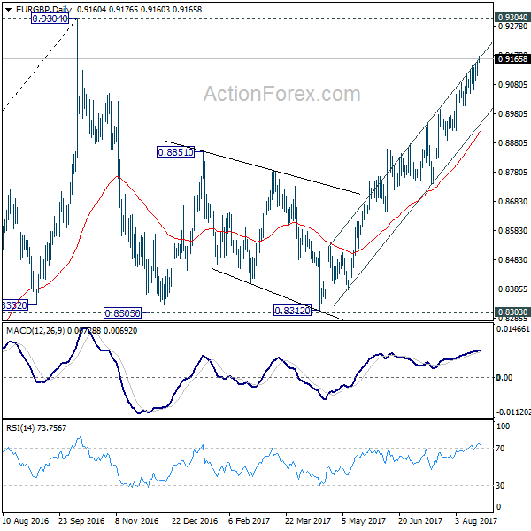 EUR/GBP Daily Chart