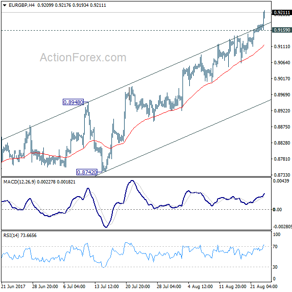 EUR/GBP 4 Hours Chart