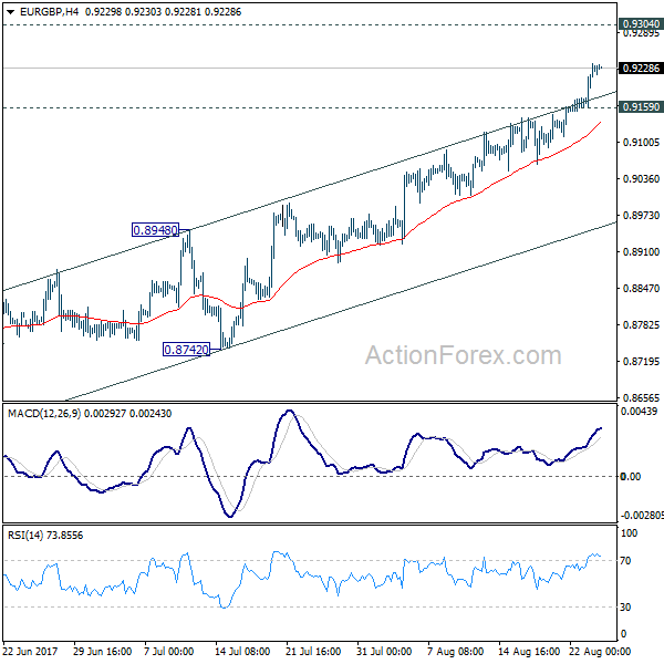 EUR/GBP 4 Hours Chart