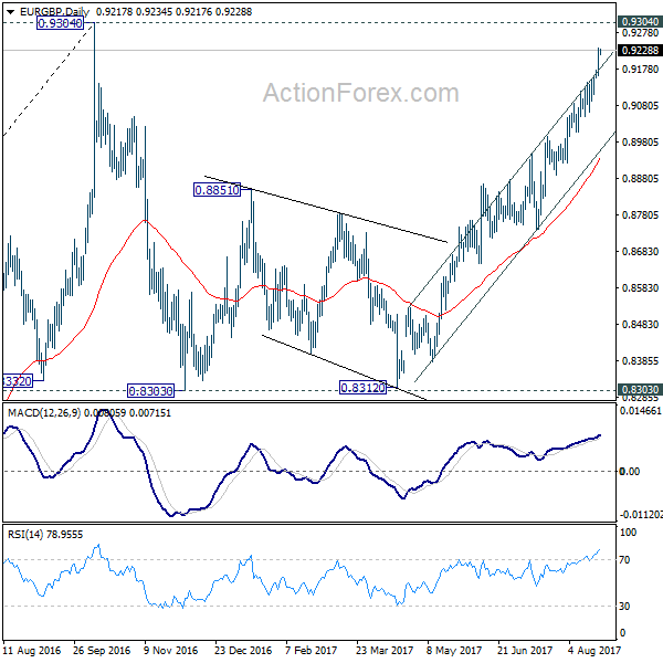 EUR/GBP Daily Chart