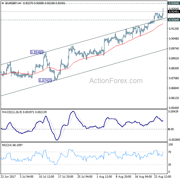 EUR/GBP 4 Hours Chart