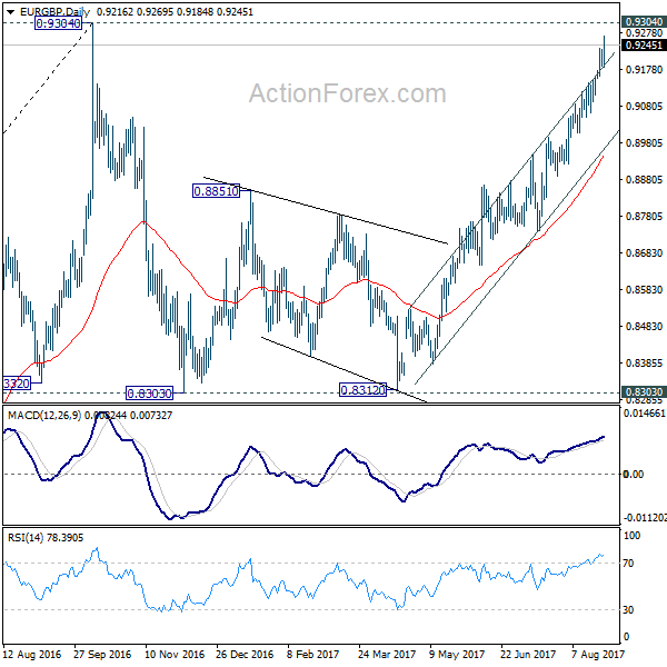 EUR/GBP Daily Chart