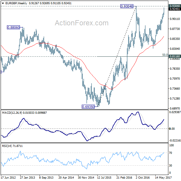 EUR/GBP Weekly Chart