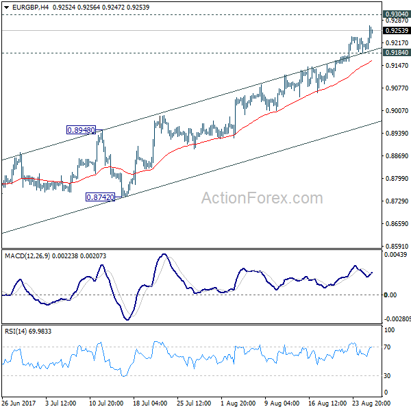 EUR/GBP 4 Hours Chart