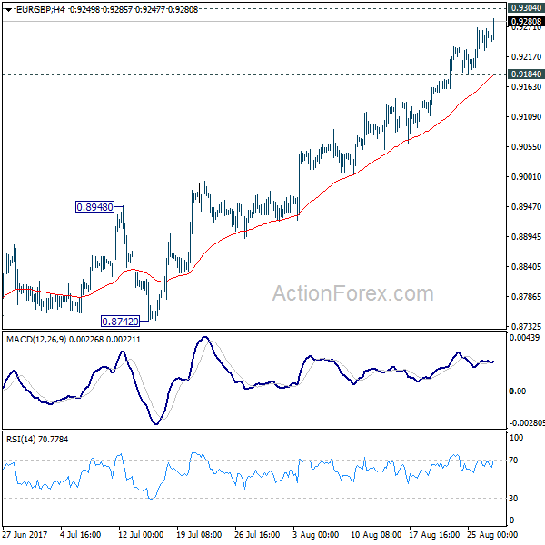 EUR/GBP 4 Hours Chart