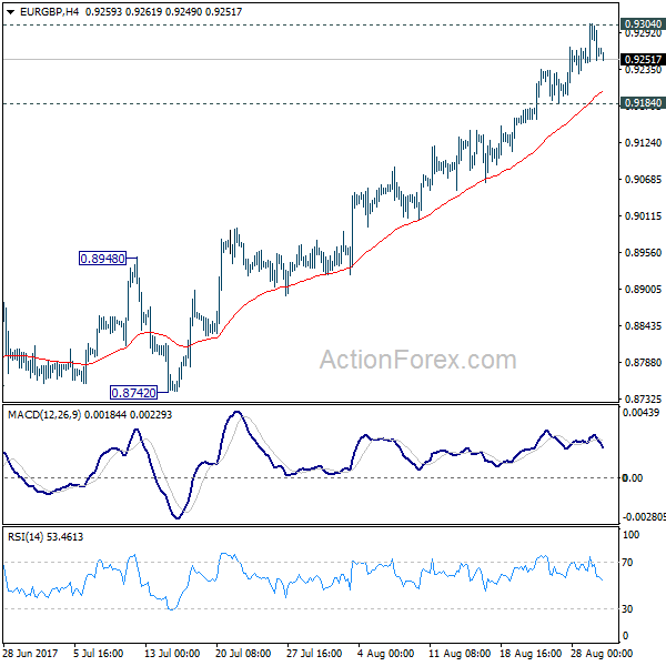 EUR/GBP 4 Hours Chart