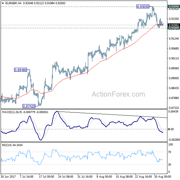 EUR/GBP 4 Hours Chart