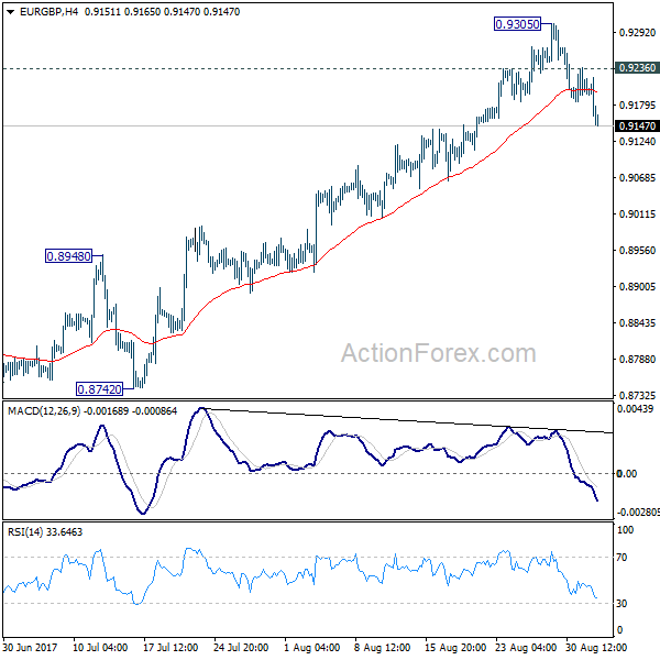 EUR/GBP 4 Hours Chart