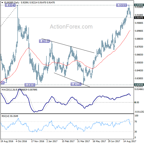 EUR/GBP Daily Chart