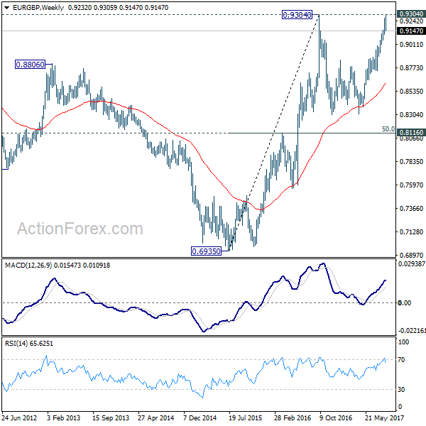 EUR/GBP Weekly Chart