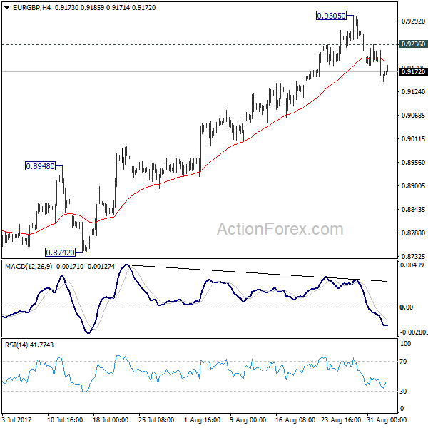 EUR/GBP 4 Hours Chart