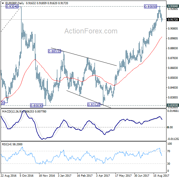 EUR/GBP Daily Chart