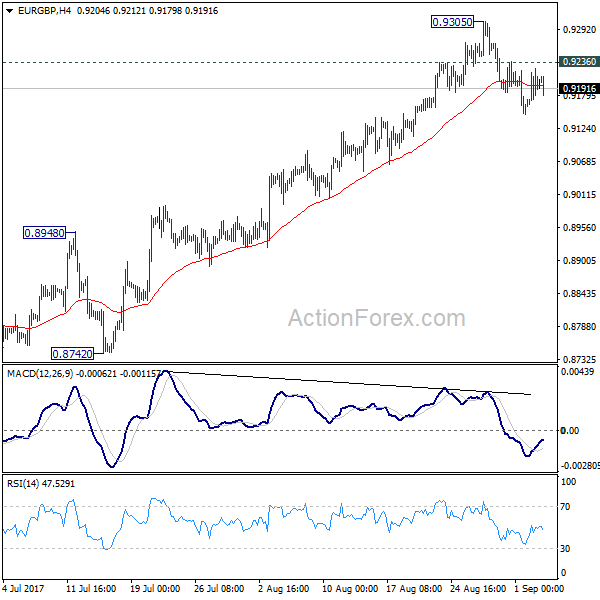 EUR/GBP 4 Hours Chart