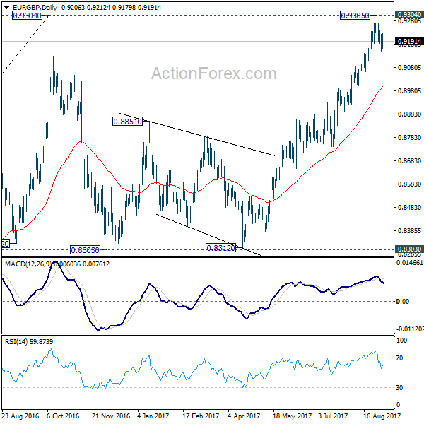 EUR/GBP Daily Chart