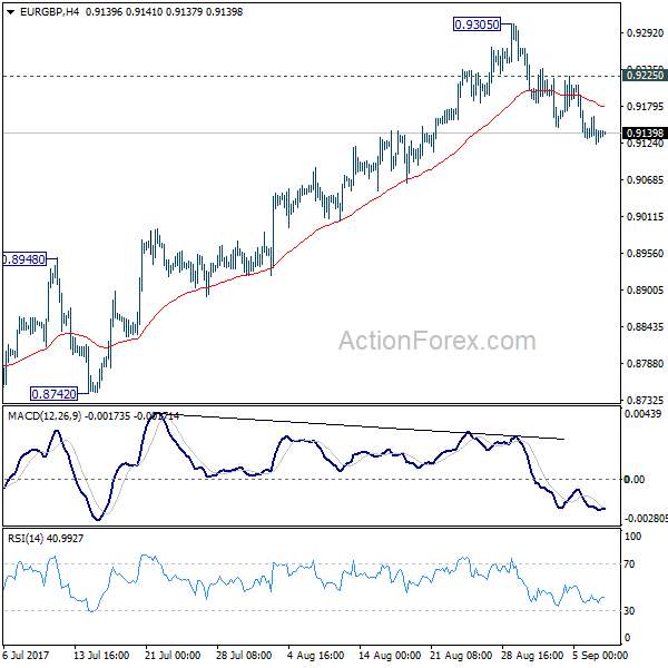 EUR/GBP 4 Hours Chart