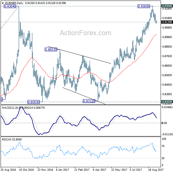 EUR/GBP Daily Chart