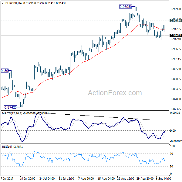 EUR/GBP 4 Hours Chart