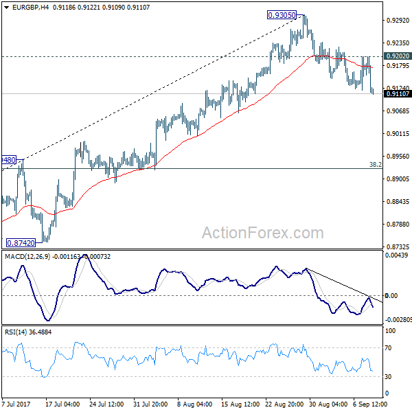 EUR/GBP 4 Hours Chart