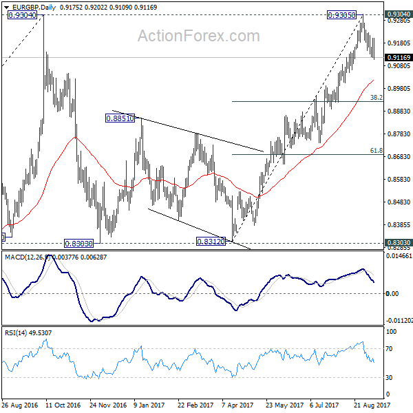 EUR/GBP Daily Chart