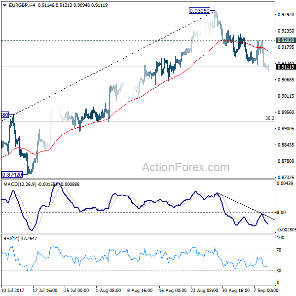 EUR/GBP 4 Hours Chart