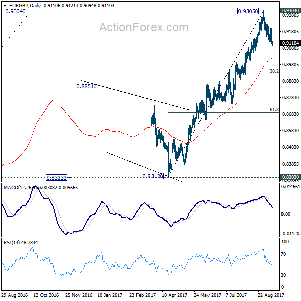 EUR/GBP Daily Chart