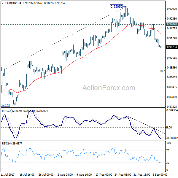 EUR/GBP 4 Hours Chart