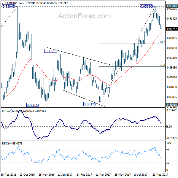 EUR/GBP Daily Chart