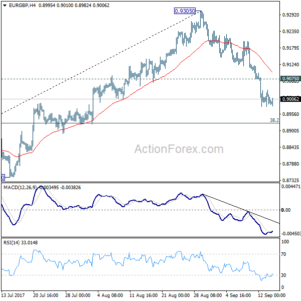 EUR/GBP 4 Hours Chart